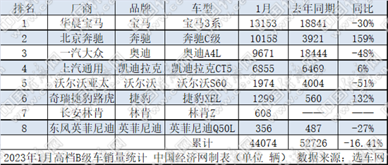 1月B级车：“迈帕”持续回归 电动化搅动竞争格局