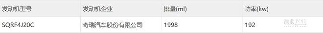 火星架构/预计售20万 奇瑞瑞虎9将于今晚亮相