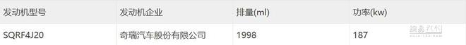 火星架构/预计售20万 奇瑞瑞虎9将于今晚亮相