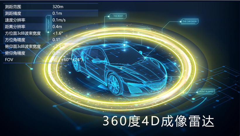 特斯拉带火4D毫米波雷达，上市公司争相“蹭热点”