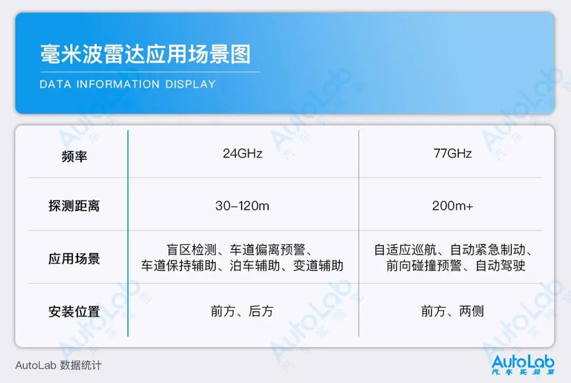 毫米波雷达被特斯拉“返聘”，马斯克到底图的啥？