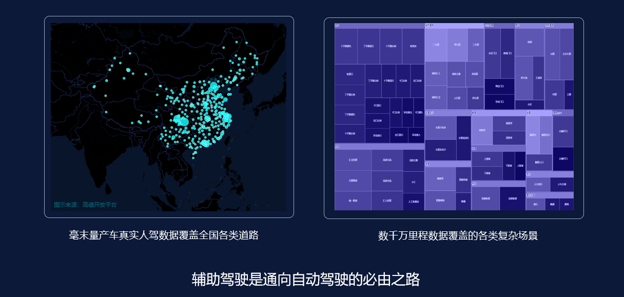 冲刺自驾3.0时代：大模型落地关键路径浅析