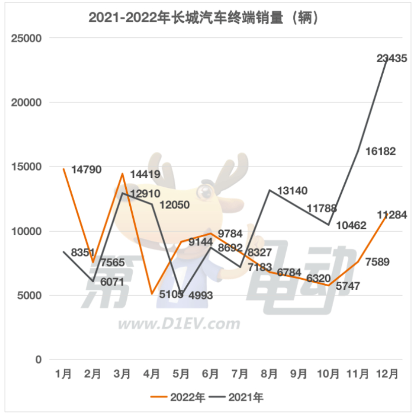 没降价？12.98万起售的2023款欧拉好猫该靠什么赢得市场