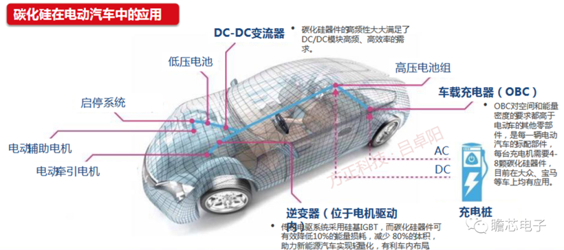 瞻芯电子完成数亿元B轮融资