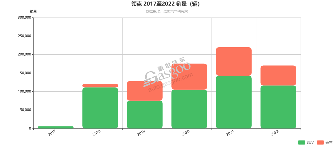 领克08，终于来了