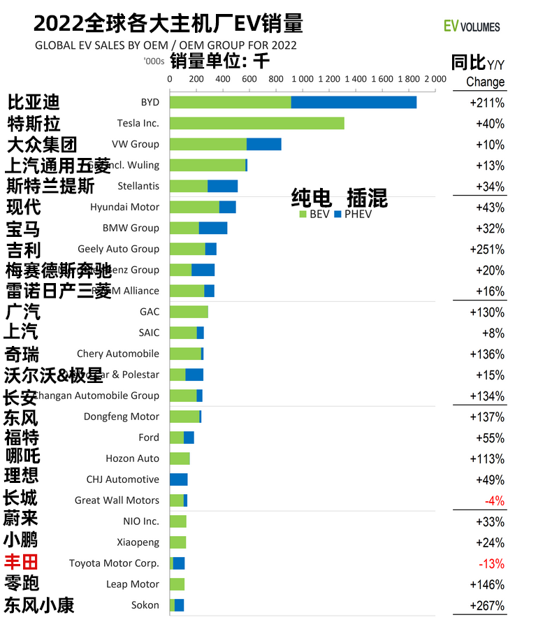 新能源销量不及中国的1%，日本车企还能行吗？