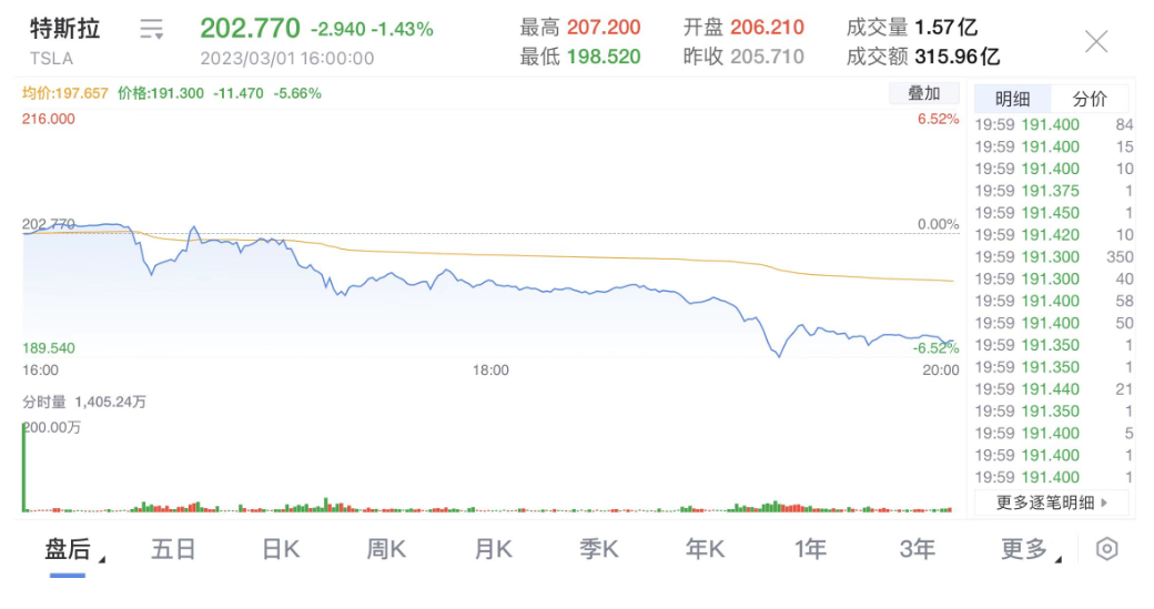 ��˹�ˣ�����10���ڣ���˹��������2048��