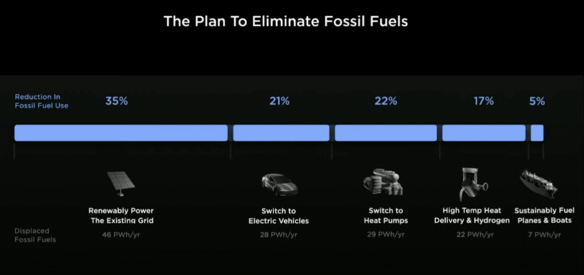 ��˹�ˣ�����10���ڣ���˹��������2048��