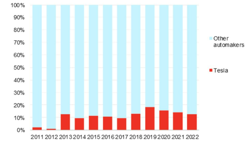 ��˹�ˣ�����10���ڣ���˹��������2048��