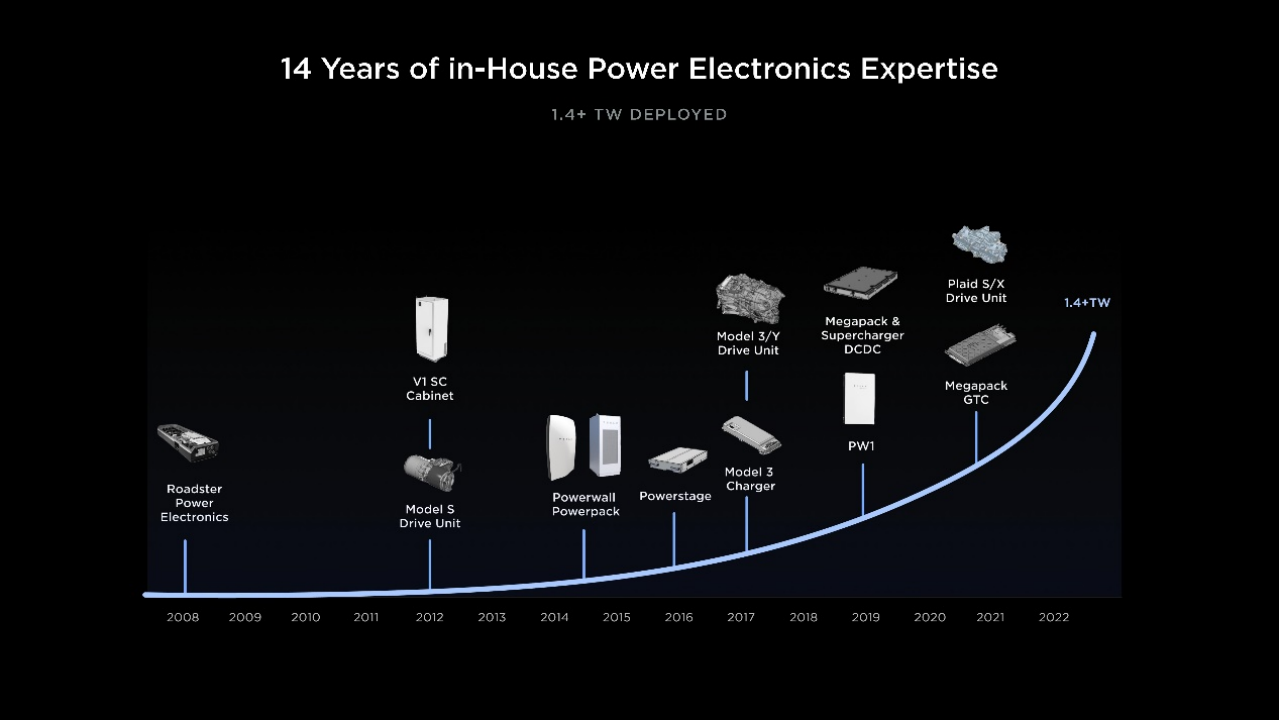 特斯拉秘密宏图第三篇章：2050年实现能源100%可持续