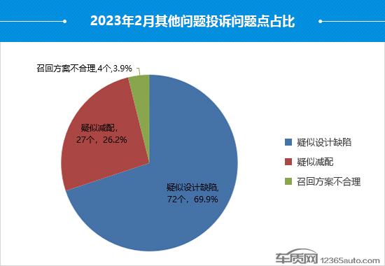 2023年2月国内汽车投诉排行及分析报告