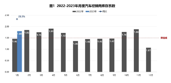 3月重磅轿车来袭，谁有机会“逆流而上”？