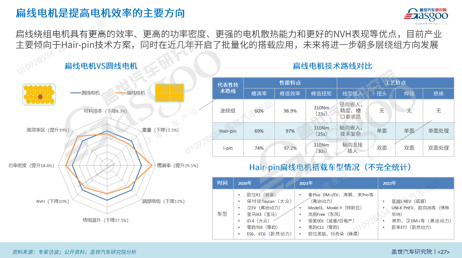 抢滩800V高压赛道，法雷奥秀电气化“硬实力”