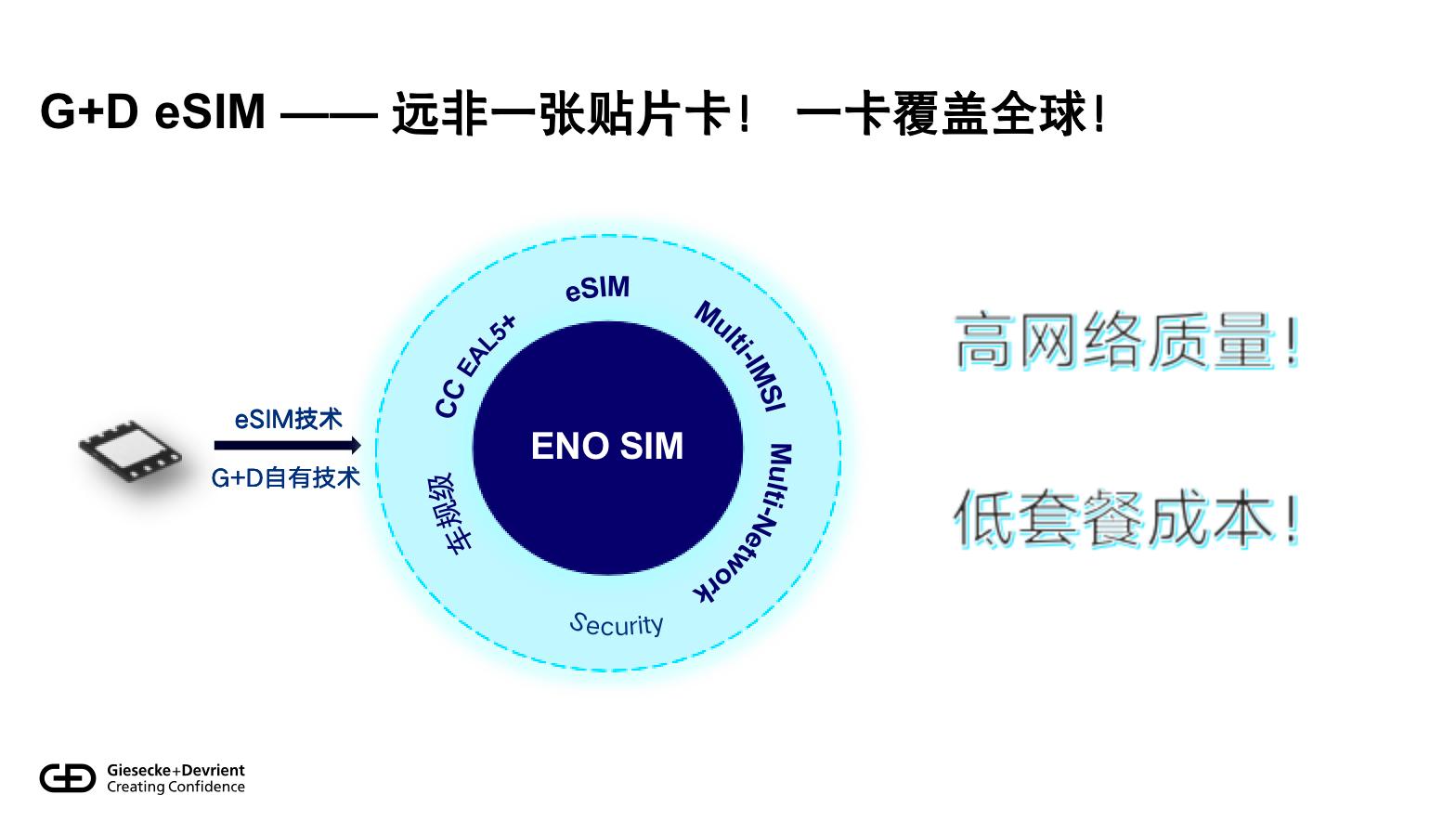 “一卡覆盖全球”，捷德一站式全球连接服务助力中国车企扬帆出海