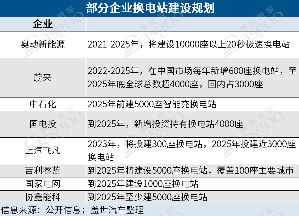 加码换电，企业进入“决赛”圈？