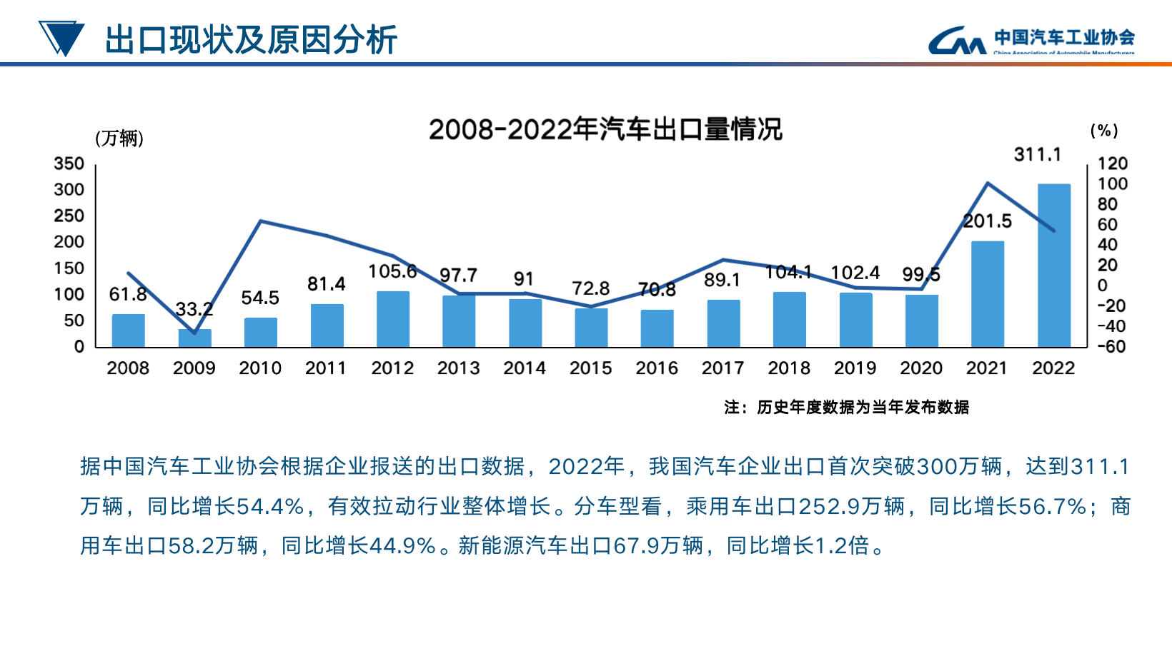 中汽协：中国汽车出口进入新阶段，海外生产将达1000万