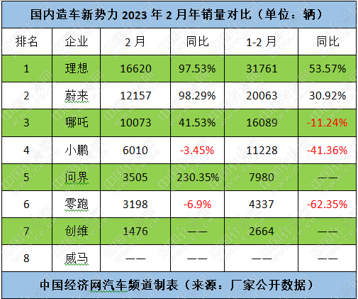 “人脸识别需对车头半跪”？小鹏致歉：下架第三方APP