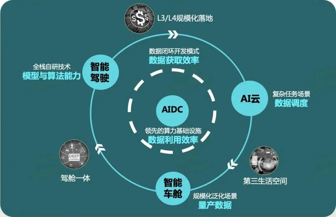 商汤国香资本投资,智协慧同完成A2轮融资