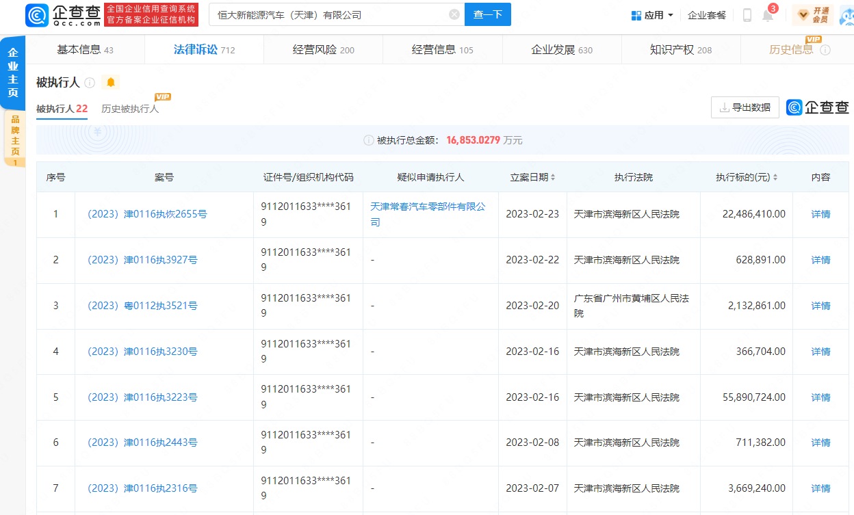 恒大新能源汽车贵州公司欠费104万成“老赖”