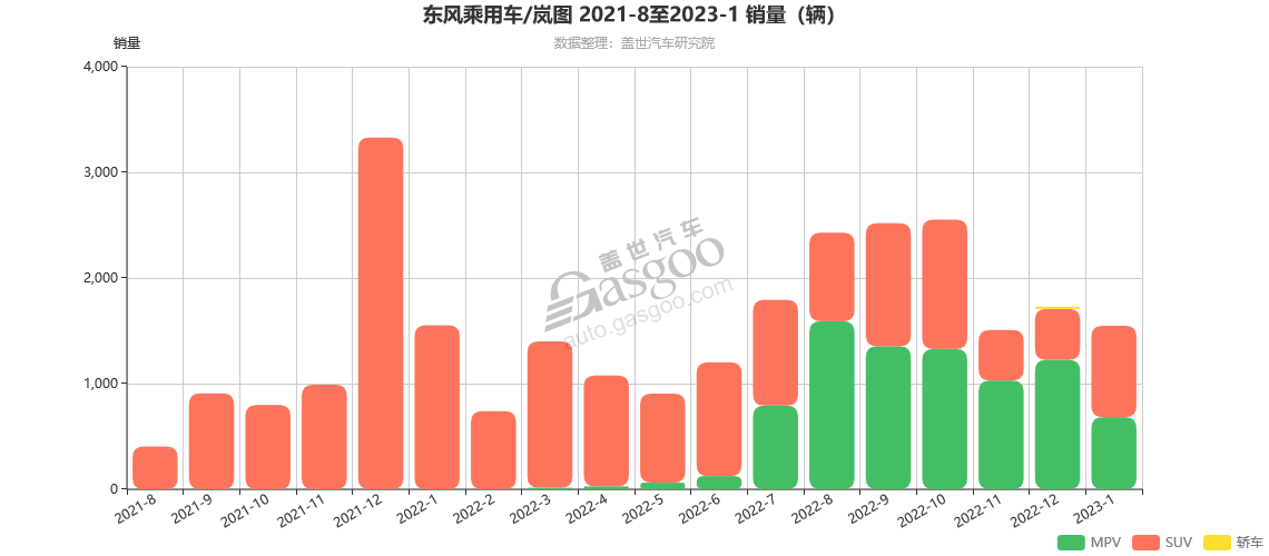 降价9万的合资B级车，只是为了冲量吗？