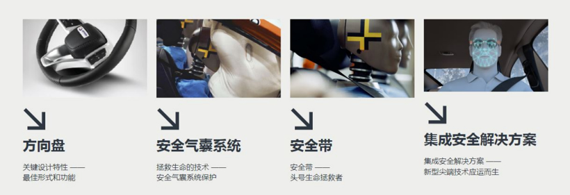 为全球三成驾乘人员提供安全保护 汽车安全龙头乘风发力