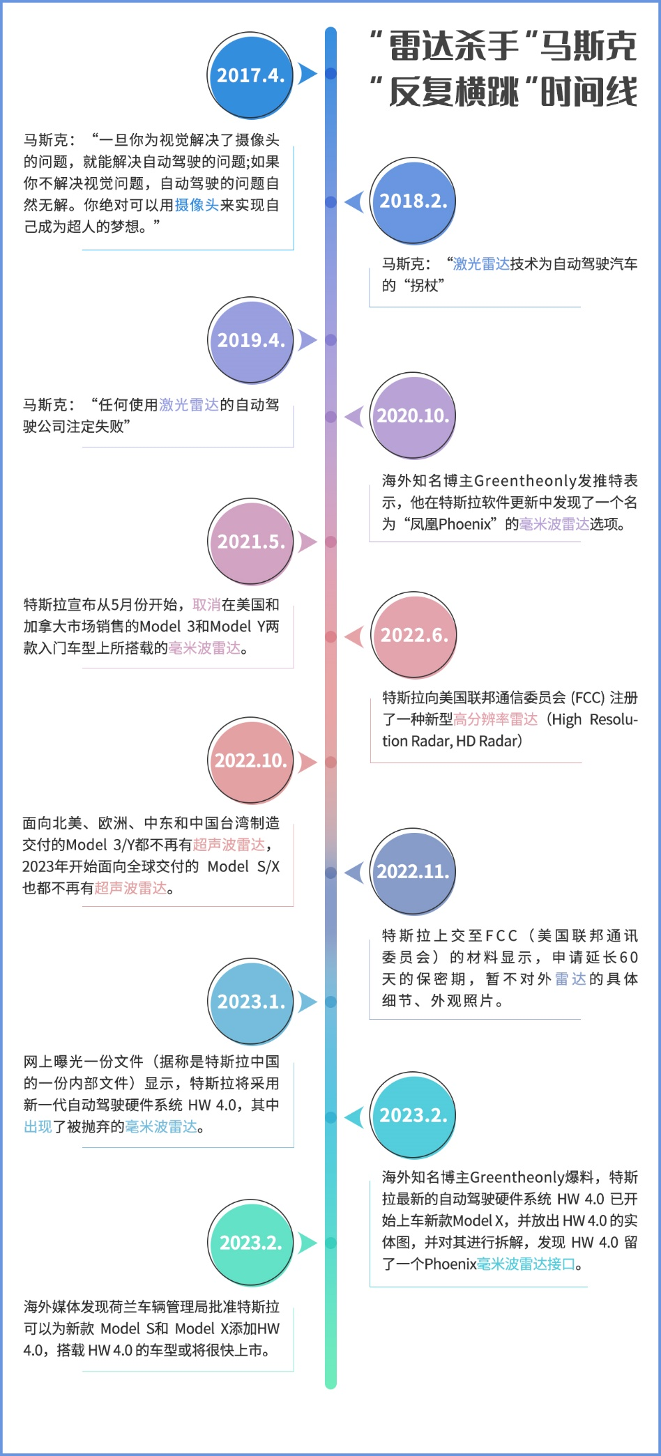 备受青睐的4D毫米波成像雷达，何以助力高阶自动驾驶落地？