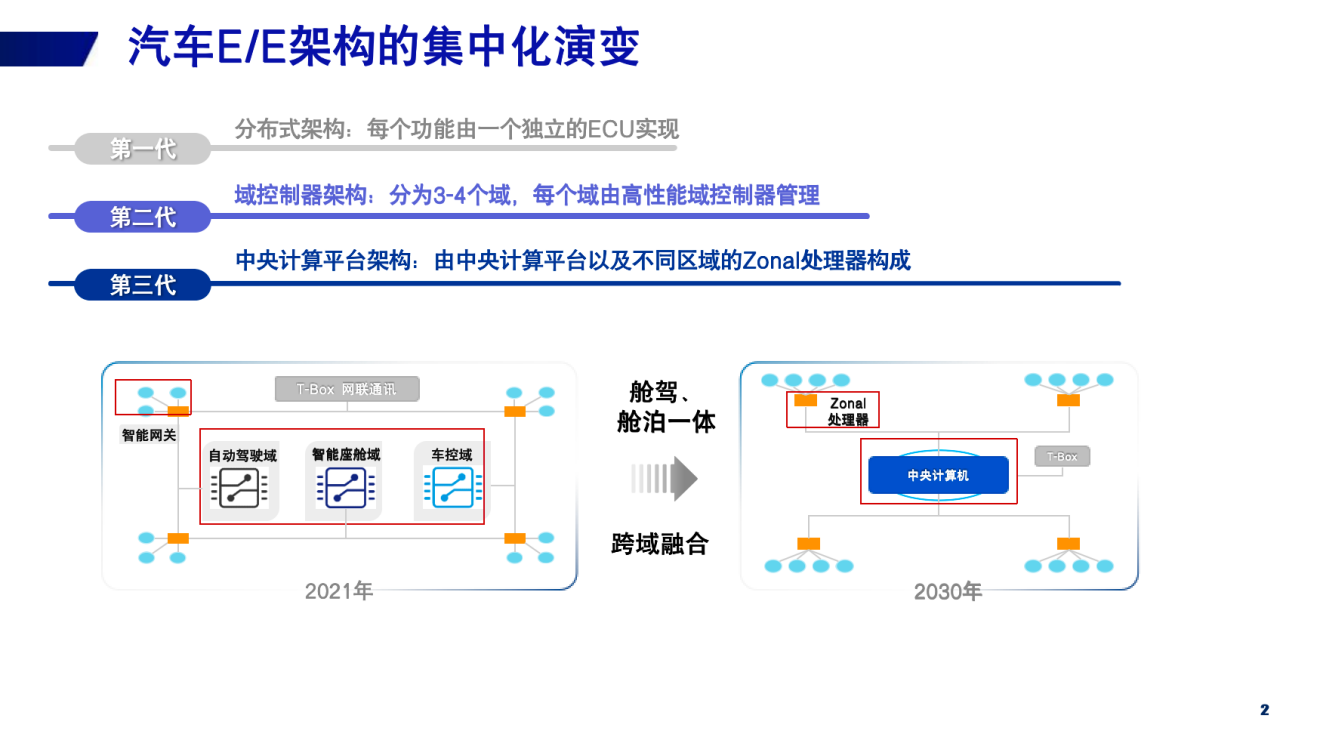 高性能+高可靠，开启全场景智能座舱新时代