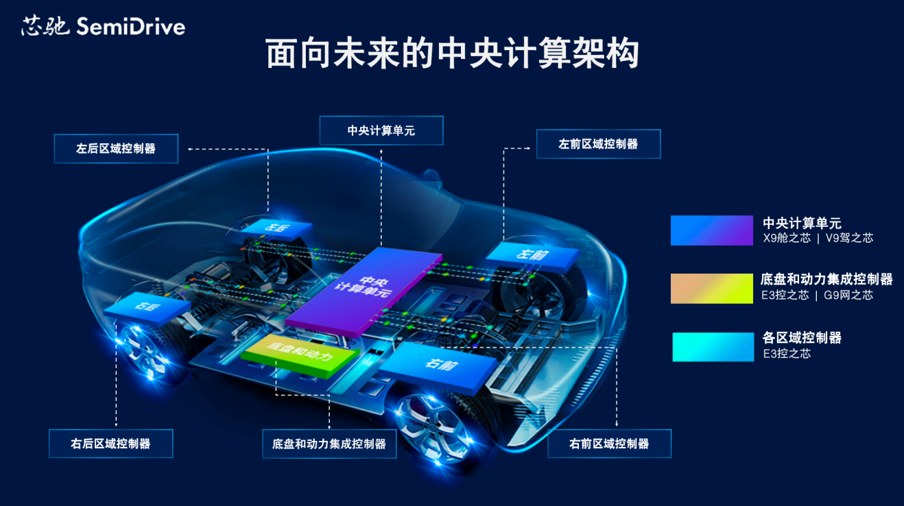 高性能+高可靠，开启全场景智能座舱新时代