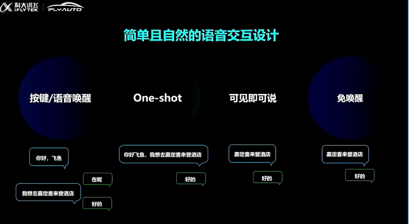 让世界听见中国声音：科大讯飞智能车载多语种语音交互系统助力国车出海