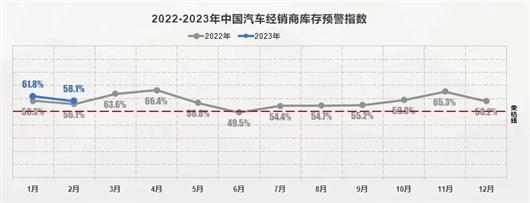 2月车市同比增长10.4%，新能源再创历史同期新高