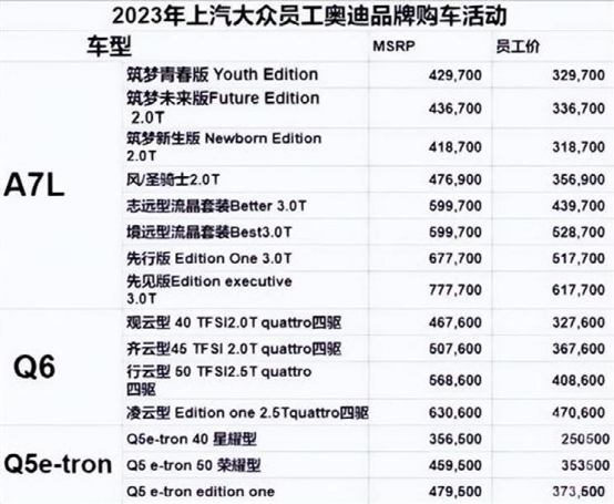 奥迪A7L、Q6内购价仅32万起！二手平台惊现“卖家”