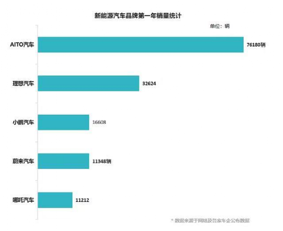 明年量产！新鲜感耗尽的小米汽车，还能有王炸吗？