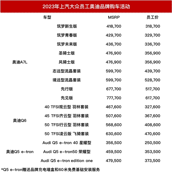 包包比车贵！车企：走过路过别错过 政企联补打五折？