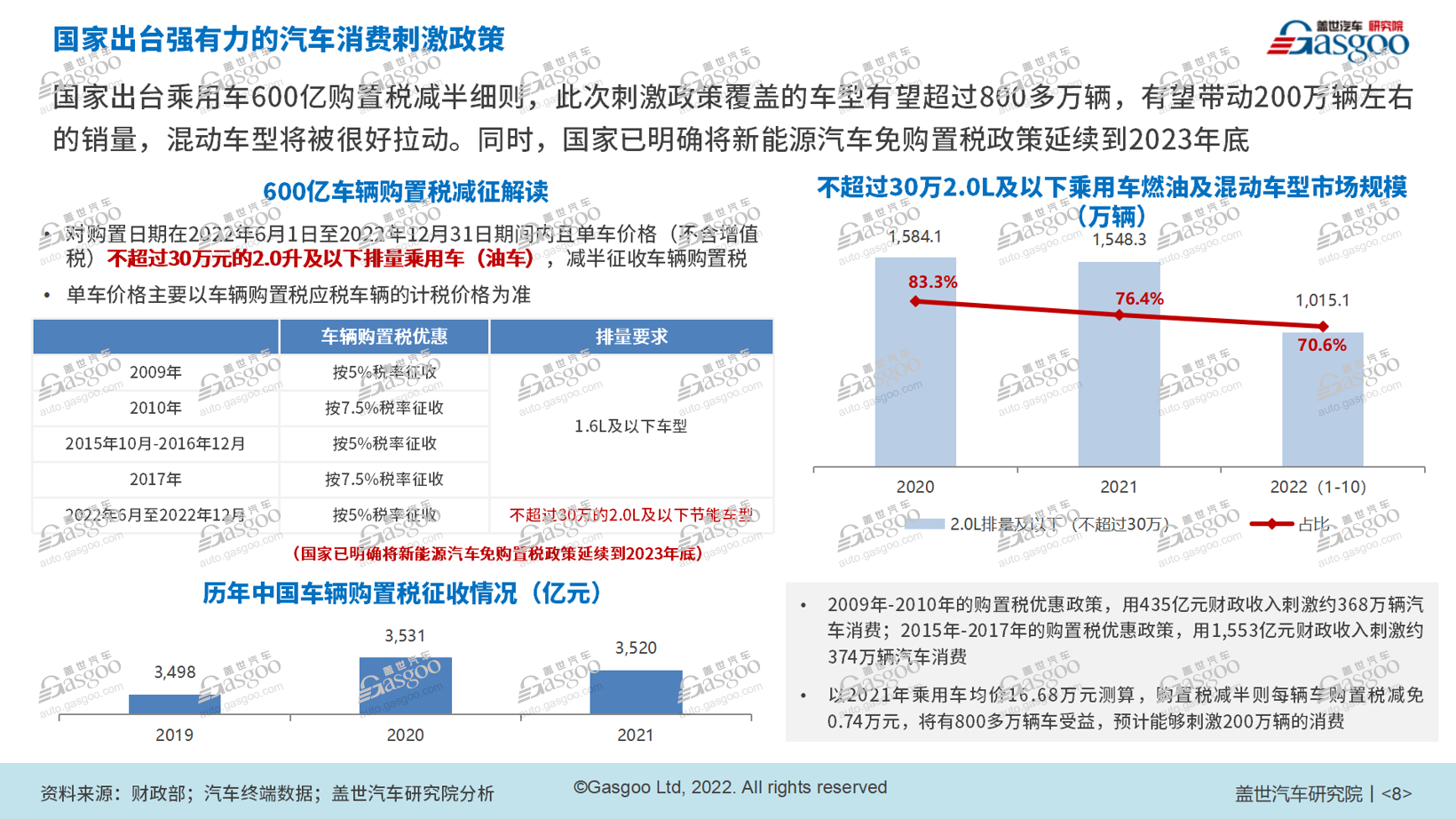 车市大促，让人心慌