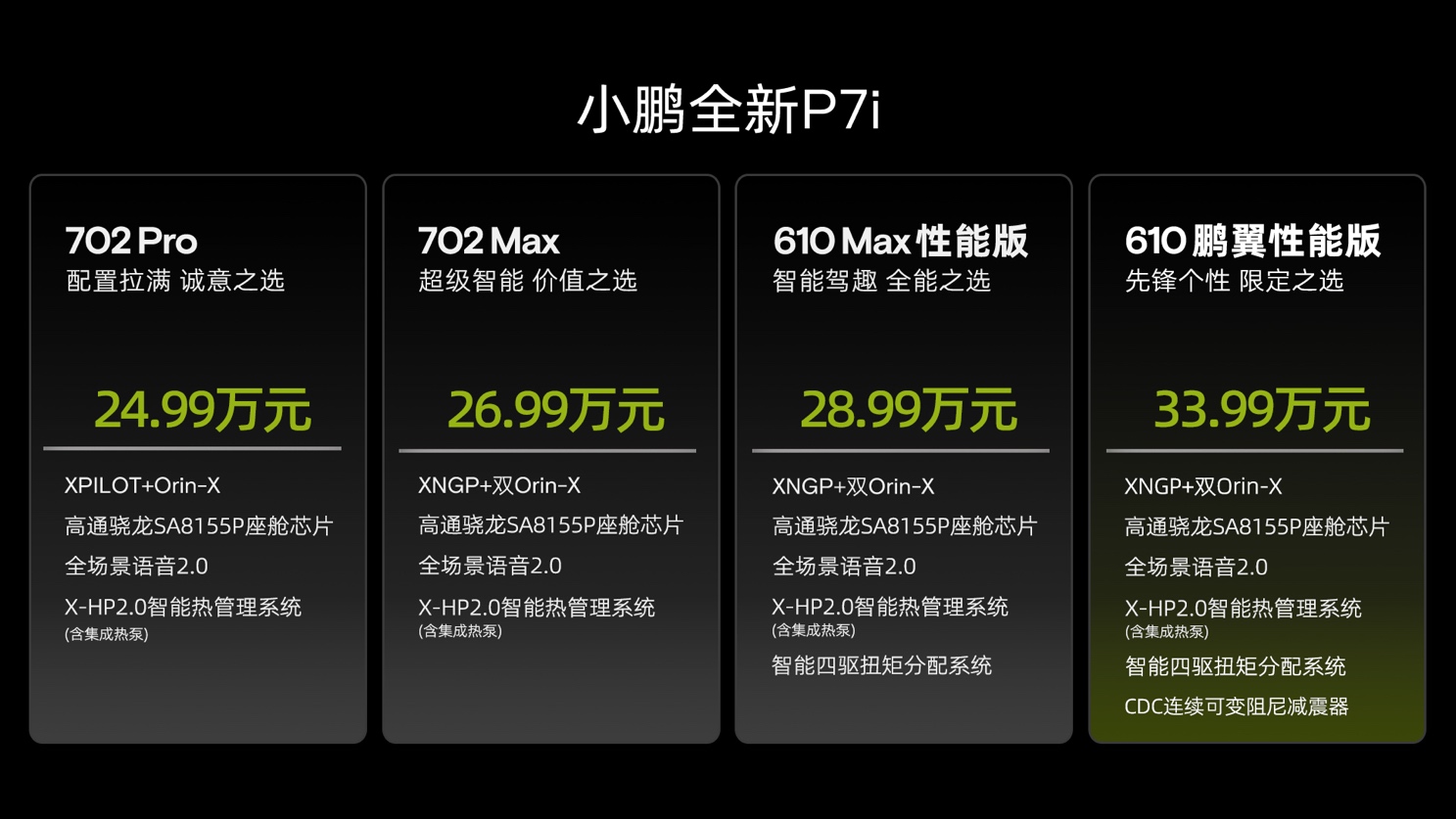 小鹏P7i上市，24.99万元起售