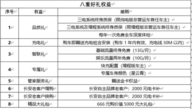 深蓝SL03补贴至高4.2万 油电同价还不到15万