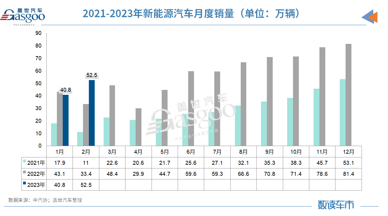 1-2月产销回落明显，中汽协：简单价格竞争非长久之计