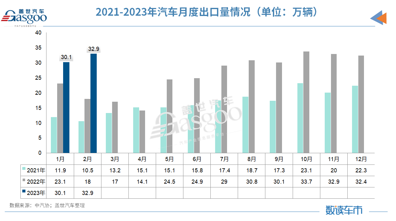 1-2月产销回落明显，中汽协：简单价格竞争非长久之计