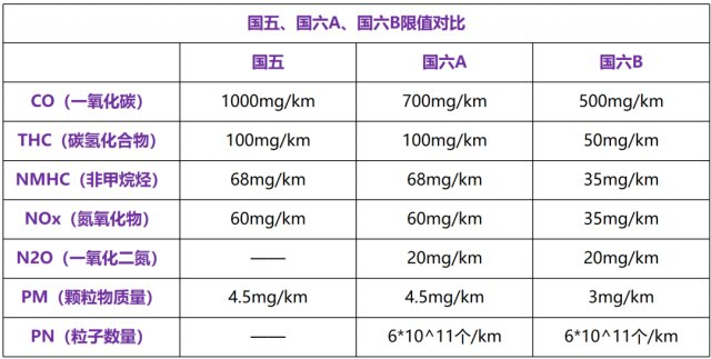 2月乘用车销量同比增长一成，自主品牌撑起车市大局