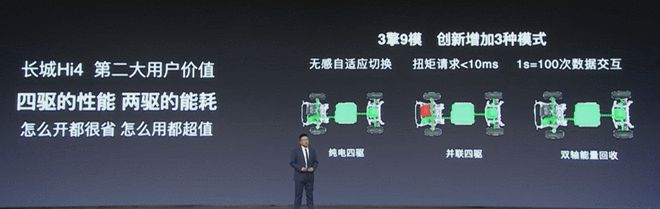 长城发布四驱电混技术 四驱的享受 两驱的价格