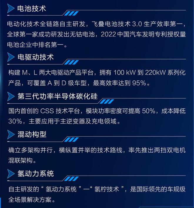 长城发布四驱电混技术 四驱的享受 两驱的价格