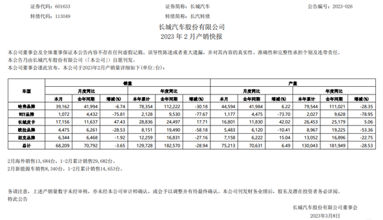 东风、一汽之后，长城汽车是否跟进？