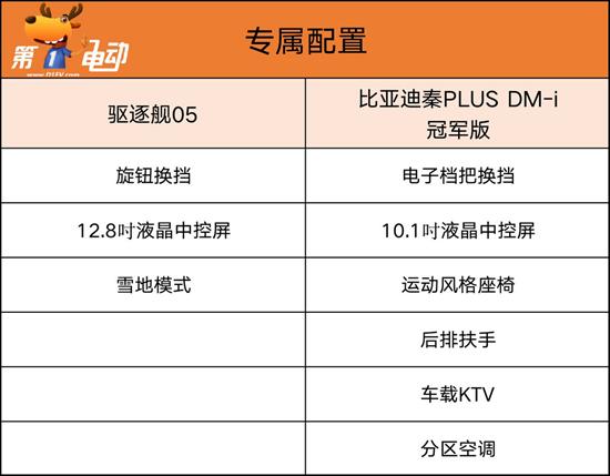 驱逐舰05或将停产 终端价格直逼秦PLUS