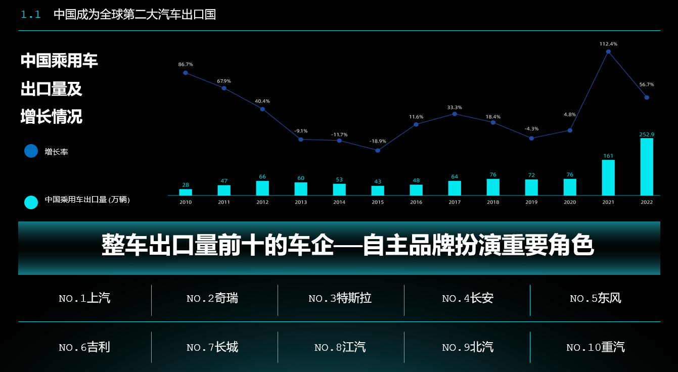 德赛西威何志亮：坚定投入国际化战略，做车企出海的首选伙伴