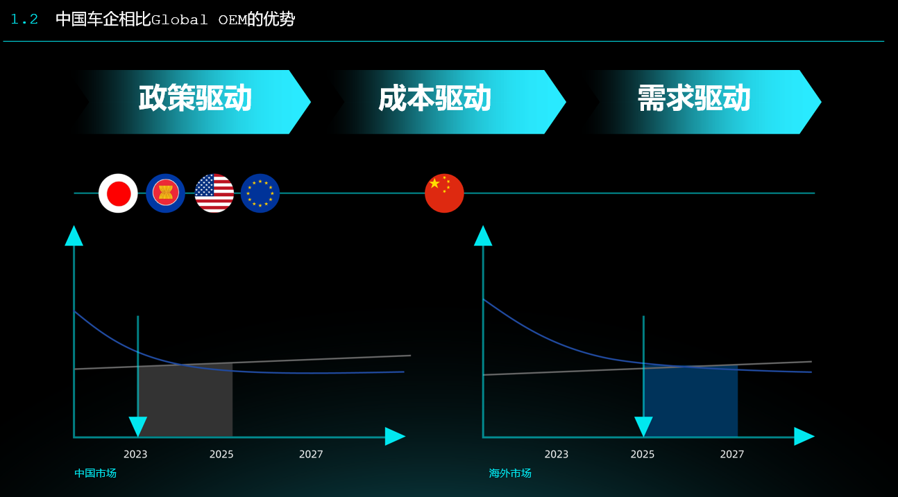 德赛西威何志亮：坚定投入国际化战略，做车企出海的首选伙伴