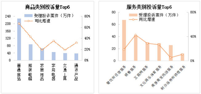 市场监管总局：2022年接收新能源汽车投诉举报1.6万件