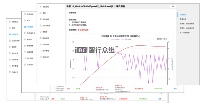 押注自动驾驶仿真,IAE智行众维加速抢风口