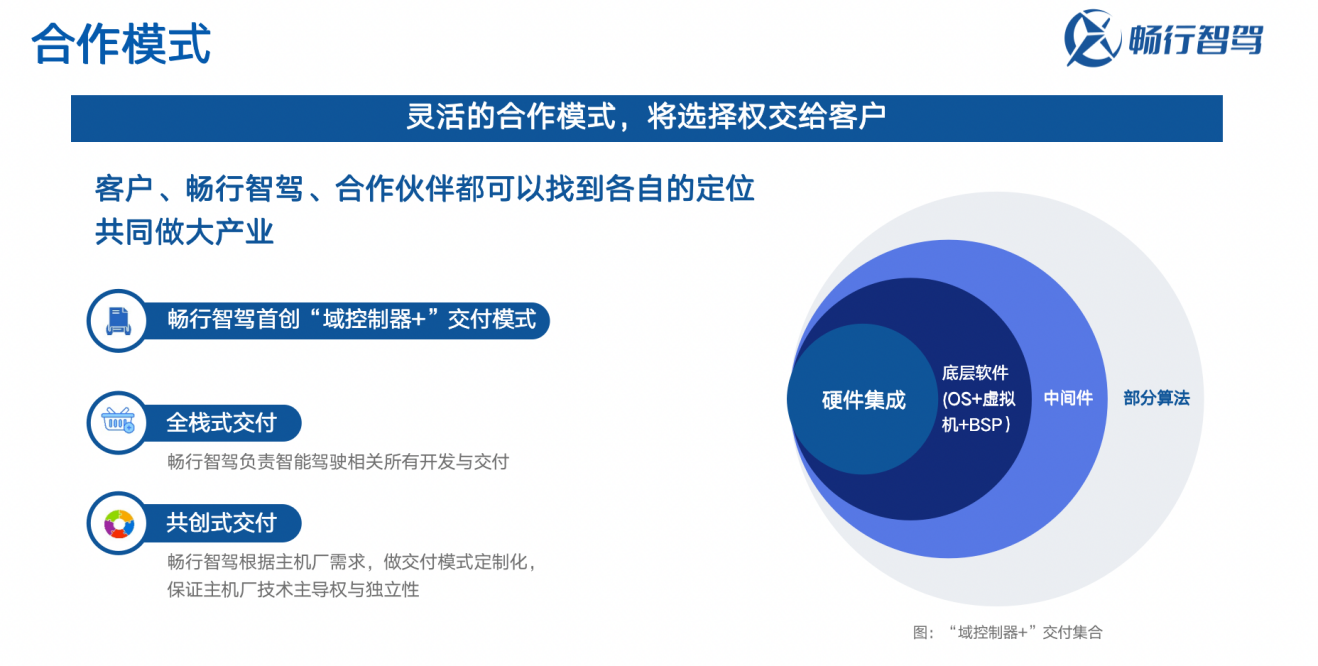 畅行智驾成昊：智驾赛道升级下，域控制器软件的机遇与挑战