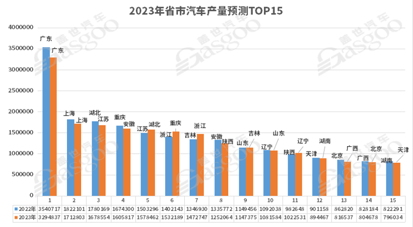 政企联合打“价格战”，今年产量格局变？