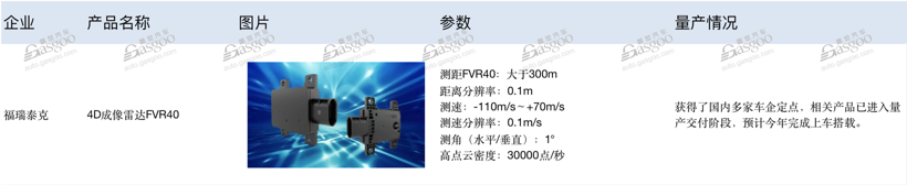 4D毫米波雷达发展到哪一步了？国内18家供应商技术盘点